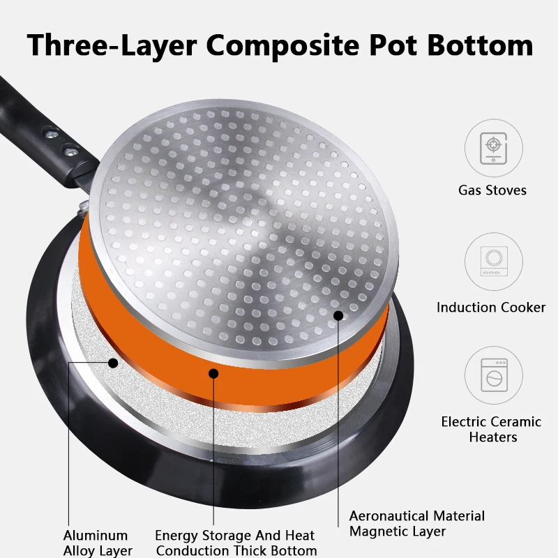 Non Stick Frying Pan 18/22/26C – обзор и цена Egg Waffle Pan